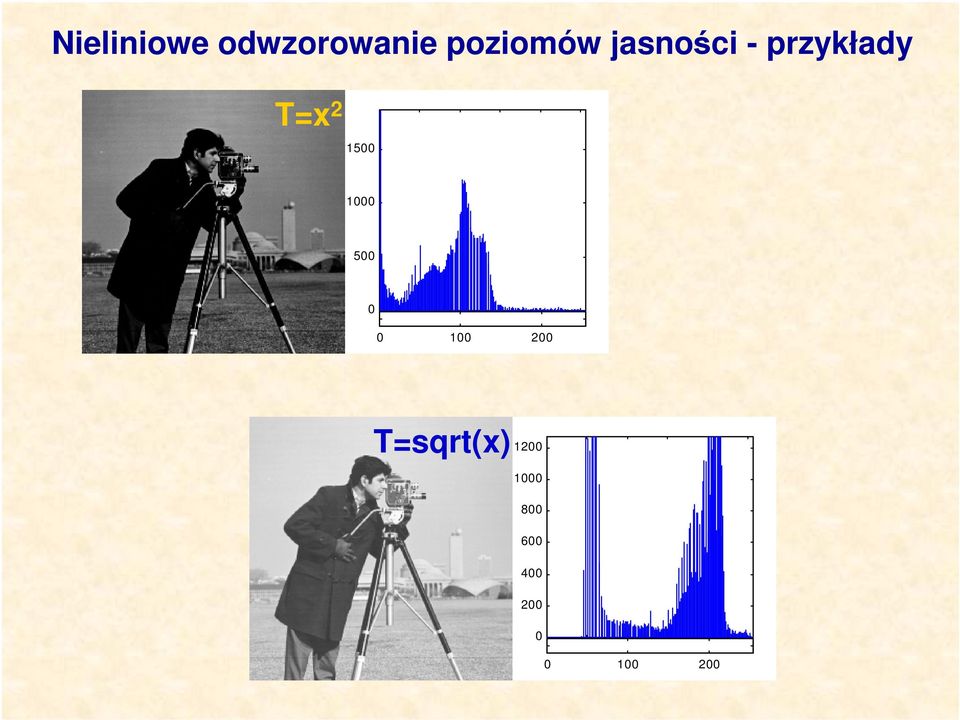 poziomów jasości