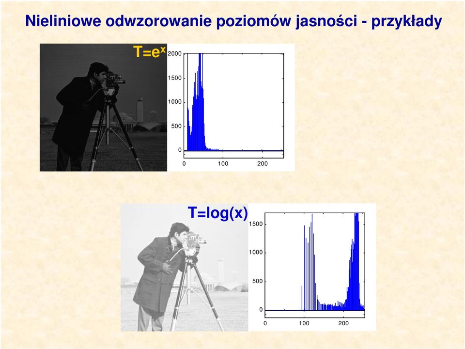 poziomów jasości