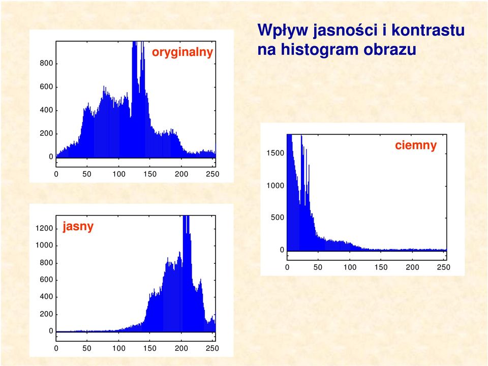 obrazu 6 4 5 ciemy 5 5