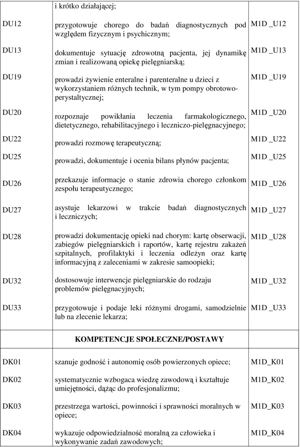 powikłania leczenia farmakologicznego, dietetycznego, rehabilitacyjnego i leczniczo-pielęgnacyjnego; prowadzi rozmowę terapeutyczną; prowadzi, dokumentuje i ocenia bilans płynów pacjenta; przekazuje