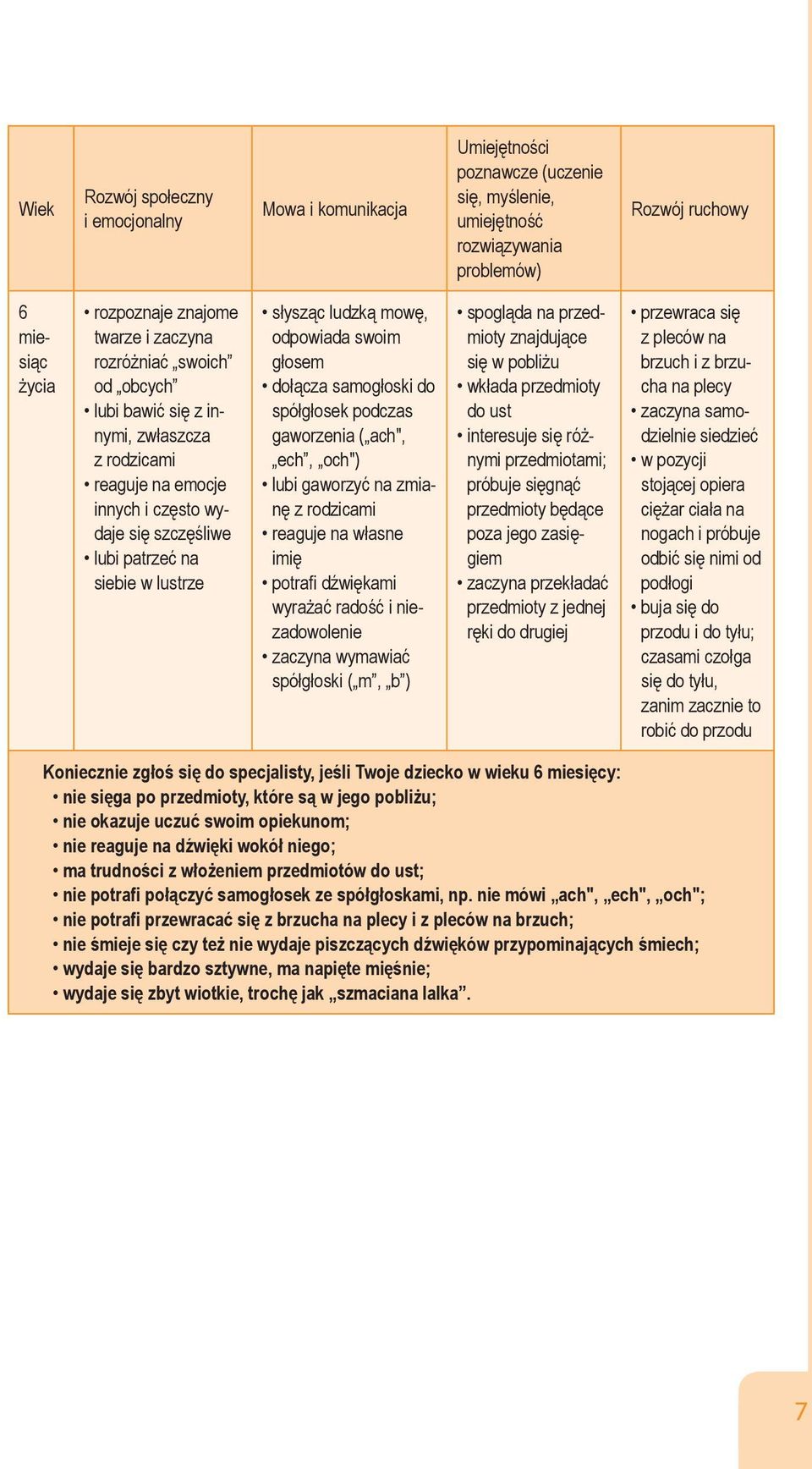 odpowiada swoim głosem dołącza samogłoski do spółgłosek podczas gaworzenia ( ach", ech, och") lubi gaworzyć na zmianę z rodzicami reaguje na własne imię potrafi dźwiękami wyrażać radość i