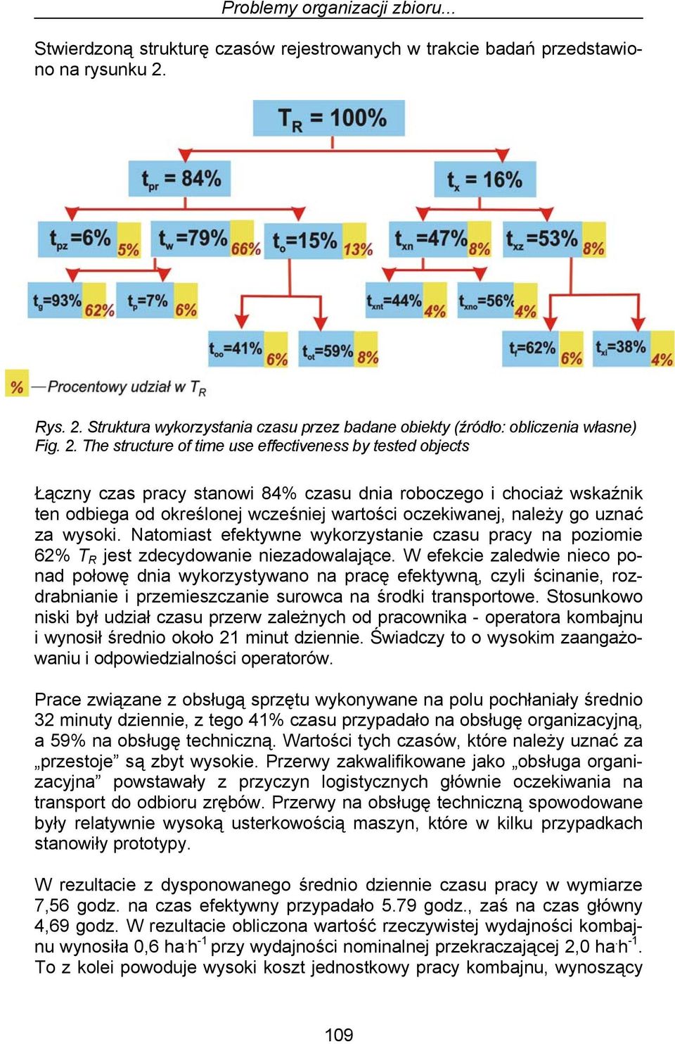 Struktura wykorzystania czasu przez badane obiekty (źródło: obliczenia własne) Fig. 2.