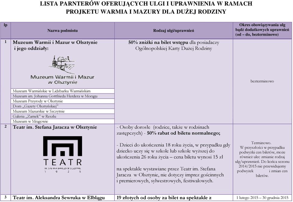 Johanna Gottfrieda Herdera w Morągu Muzeum Przyrody w Olsztynie Dom Gazety Olsztyńskiej Muzeum Mazurskie w Szczytnie Galeria Zamek w Reszlu Muzeum w Mrągowie 2 Teatr im.