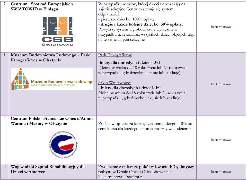 8 Muzeum Budownictwa Ludowego Park Etnograficzny w Olsztynku Park Etnograficzny -bilety dla dorosłych i dzieci- 5zł (dzieci w wieku do 18 roku życia lub 24 roku życia w przypadku, gdy dziecko uczy