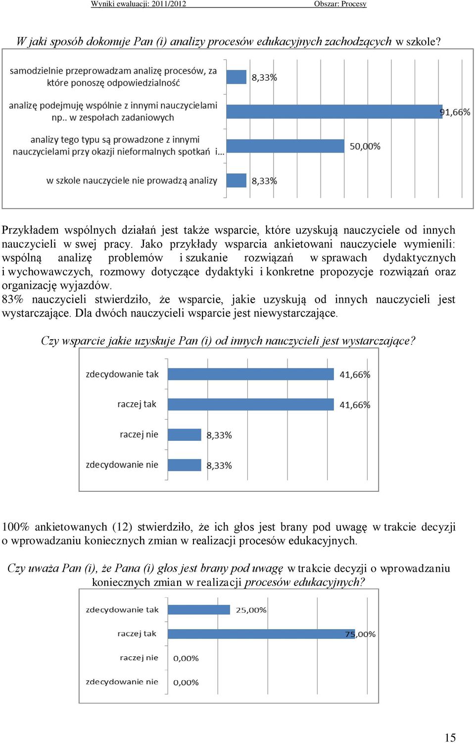 rozwiązań oraz organizację wyjazdów. 83% nauczycieli stwierdziło, że wsparcie, jakie uzyskują od innych nauczycieli jest wystarczające. Dla dwóch nauczycieli wsparcie jest niewystarczające.