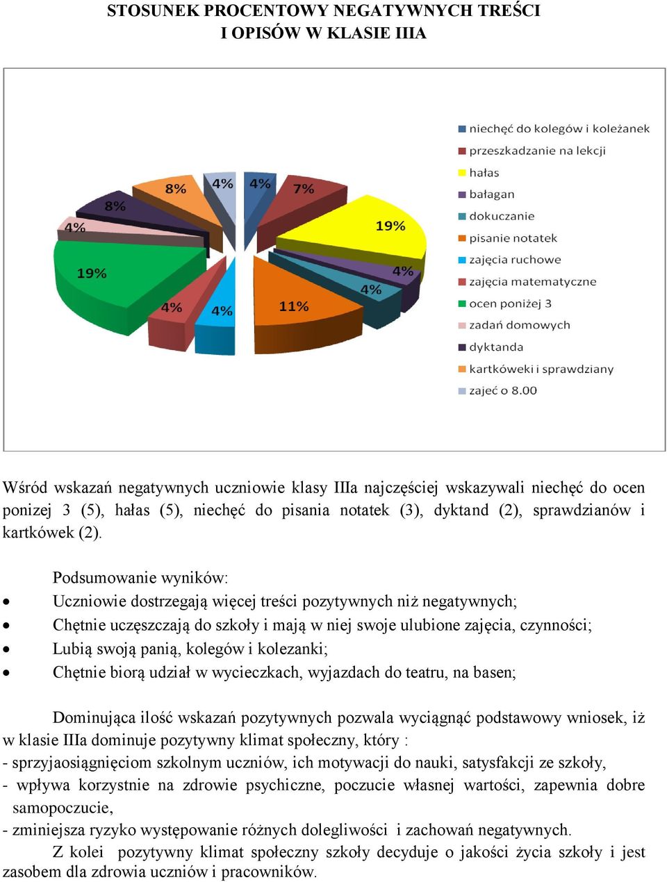 Podsumowanie wyników: Uczniowie dostrzegają więcej treści pozytywnych niż negatywnych; Chętnie uczęszczają do szkoły i mają w niej swoje ulubione zajęcia, czynności; Lubią swoją panią, kolegów i