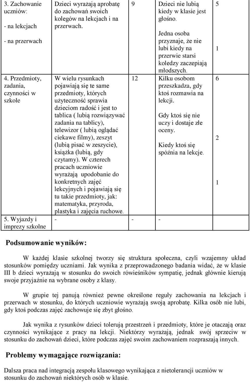 W wielu rysunkach pojawiają się te same przedmioty, których użyteczność sprawia dzieciom radość i jest to tablica ( lubią rozwiązywać zadania na tablicy), telewizor ( lubią oglądać ciekawe filmy),