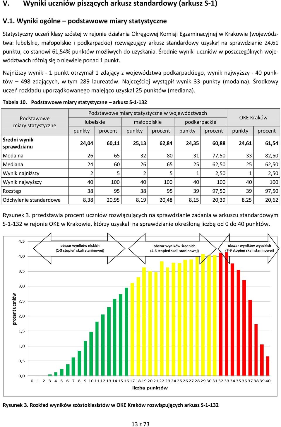 rozwiązujący arkusz standardowy uzyskał na sprawdzianie 24,61 punktu, co stanowi 61,54% punktów możliwych do uzyskania.