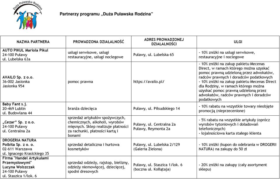 6 PROWADZONA DZIAŁALNOŚĆ usługi serwisowe, usługi restauracyjne, usługi noclegowe pomoc prawna ADRES PROWADZONEJ DZIAŁALNOŚCI Puławy, ul. Lubelska 65 https://availo.pl/ branża dziecięca Puławy, ul.