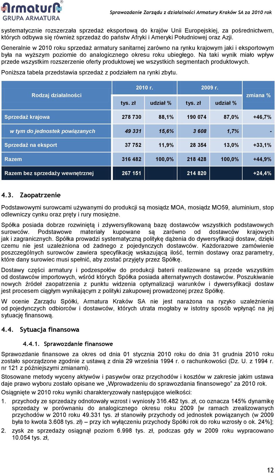 Na taki wynik miało wpływ przede wszystkim rozszerzenie oferty produktowej we wszystkich segmentach produktowych. Poniższa tabela przedstawia sprzedaż z podziałem na rynki zbytu.