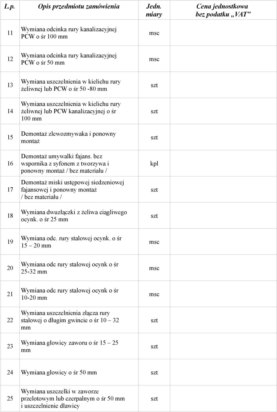 Wymiana uszczelnienia w kielichu rury żeliwnej lub PCW kanalizacyjnej o śr 100 mm Demontaż zlewozmywaka i ponowny montaż Demontaż umywalki fajans.