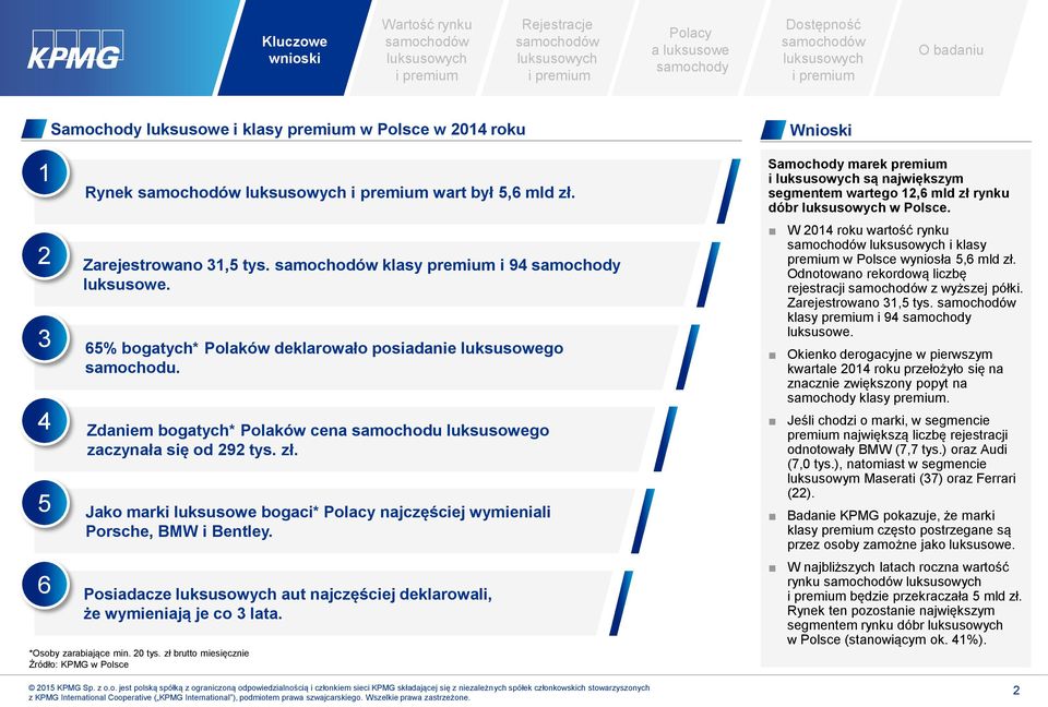 Jako marki luksusowe bogaci* najczęściej wymieniali Porsche, BMW i Bentley. Posiadacze aut najczęściej deklarowali, że wymieniają je co 3 lata. *Osoby zarabiające min. 20 tys.