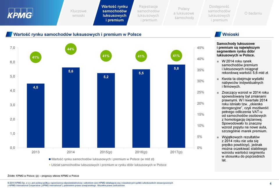 Znaczący wzrost w 2014 roku spowodowany był zmianami prawnymi. W I kwartale 2014 roku istniało tzw. okienko derogacyjne, czyli możliwość pełnego odliczenia VAT-u od osobowych z homologacją ciężarową.