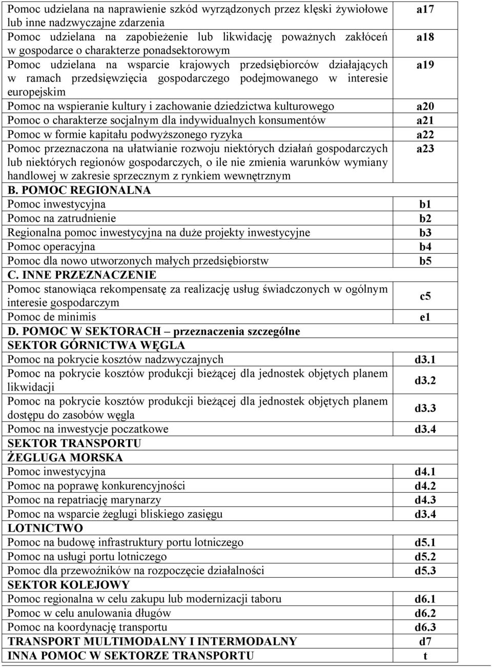 kultury i zachowanie dziedzictwa kulturowego a20 Pomoc o charakterze socjalnym dla indywidualnych konsumentów a21 Pomoc w formie kapitału podwyższonego ryzyka a22 Pomoc przeznaczona na ułatwianie