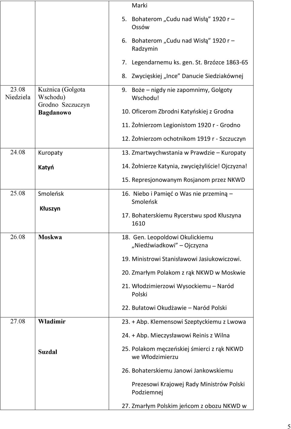 Żołnierzom ochotnikom 1919 r - Szczuczyn 24.08 Kuropaty Katyń 13. Zmartwychwstania w Prawdzie Kuropaty 14. Żołnierze Katynia, zwyciężyliście! Ojczyzna! 15. Represjonowanym Rosjanom przez NKWD 25.