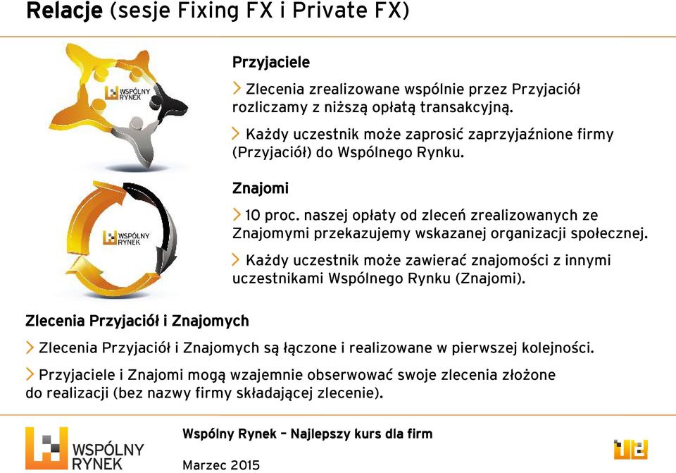 naszej opłaty od zleceń zrealizowanych ze Znajomymi przekazujemy wskazanej organizacji społecznej.