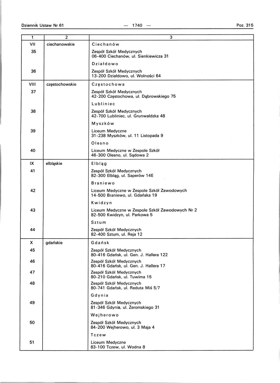 Grunwaldzka 48 Myszków 39 Liceum Medyczne 31-238 Myszków, ul. 11 Listopada 9 Olesno 40 Liceum Medyczne w Zespole Szkół 46-300 Olesno, ul.