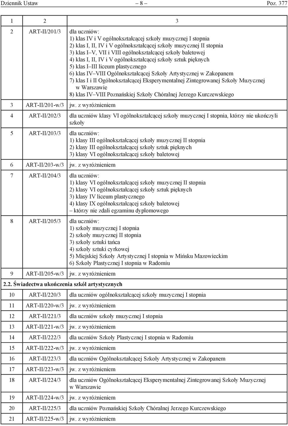 ogólnokształcącej szkoły baletowej 4) klas I, II, IV i V ogólnokształcącej szkoły sztuk pięknych 5) klas I III liceum plastycznego 6) klas IV VIII Ogólnokształcącej Szkoły Artystycznej w Zakopanem 7)