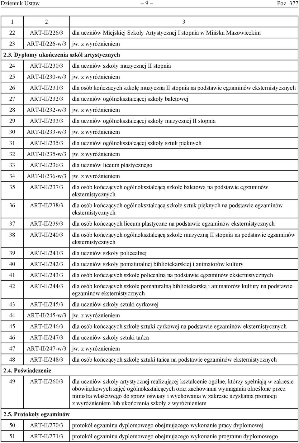 jw. z wyróżnieniem 29 ART-II/233/3 dla uczniów ogólnokształcącej szkoły muzycznej II stopnia 30 ART-II/233-w/3 jw.