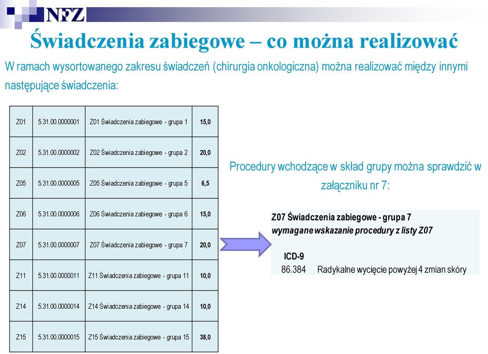 31.00.0000006 Z06 Świadczenia zabiegowe - grupa 6 15,0 Z07 5.31.00.0000007 Z07 Świadczenia zabiegowe - grupa 7 20,0 Z11 5.31.00.0000011 Z11 Świadczenia zabiegowe - grupa 11 10,0 Z07 Świadczenia zabiegowe - grupa 7 wymagane wskazanie procedury z listy Z07 ICD-9 86.