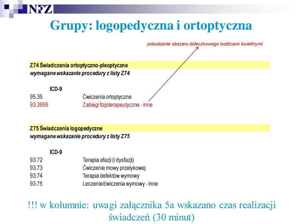 3999 Zabiegi fizjoterapeutyczne - inne Z75 Świadczenia logopedyczne wymagane wskazanie procedury z listy Z75 ICD-9 93.