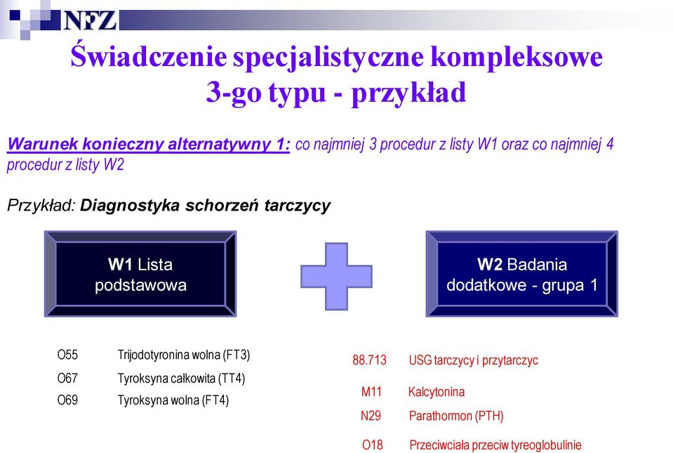 podstawowa W2 Badania dodatkowe - grupa 1 O55 O67 O69 Trijodotyronina wolna (FT3) Tyroksyna całkowita (TT4)