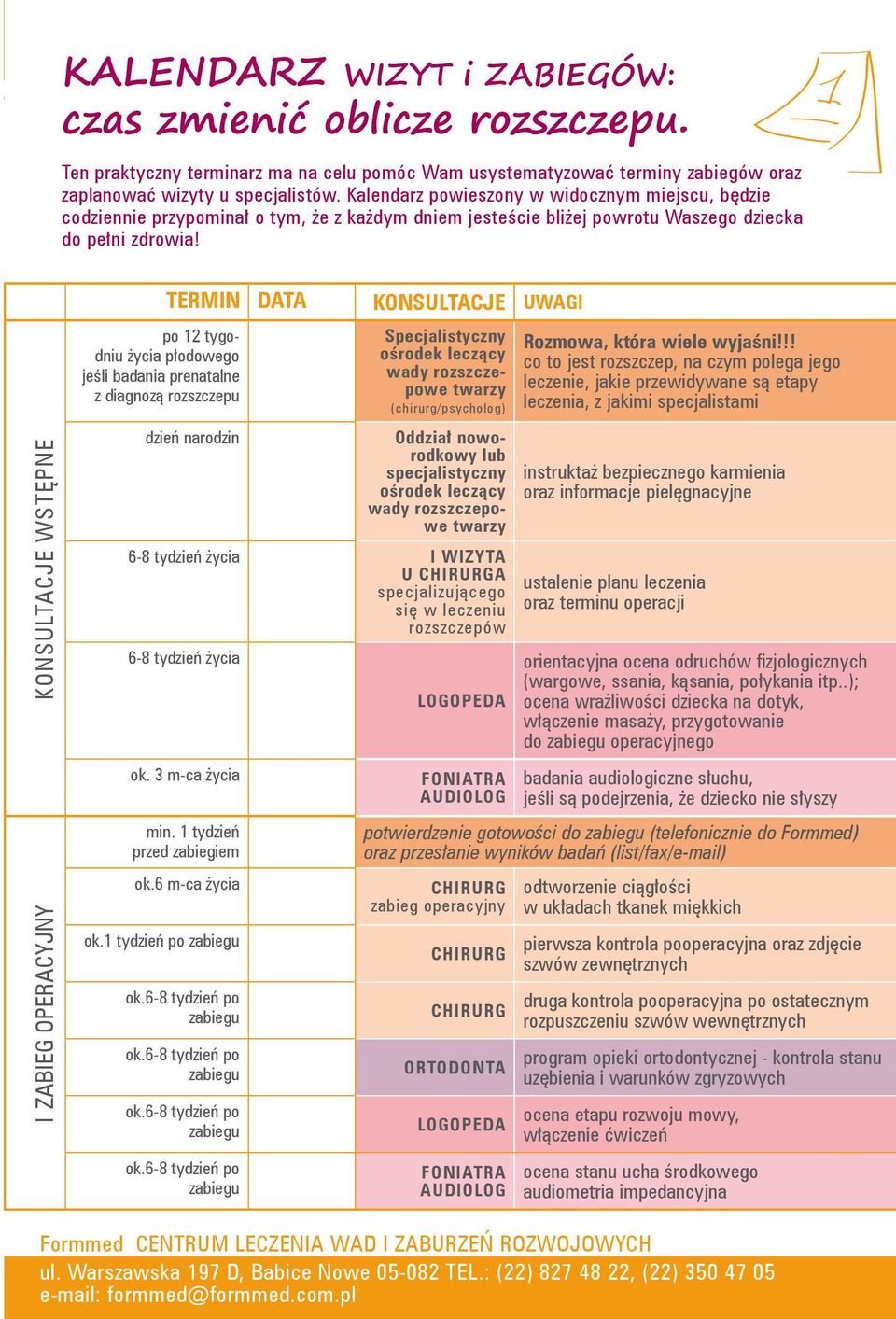 KONSULTACJE WSTĘPNE I ZABIEG OPERACYJNY po 12 tygodniu życia płodowego jeśli badania prenatalne z diagnozą rozszczepu TERMIN DATA KONSULTACJE UWAGI dzień narodzin Specjalistyczny ośrodek leczący wady