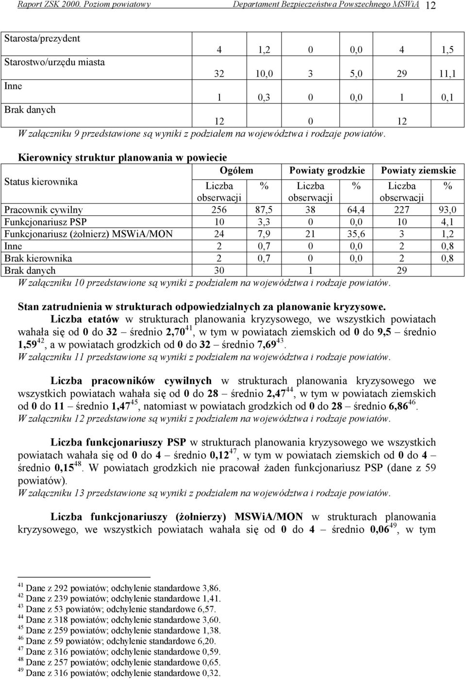 załączniku 9 przedstawione są wyniki z podziałem na województwa i rodzaje powiatów.