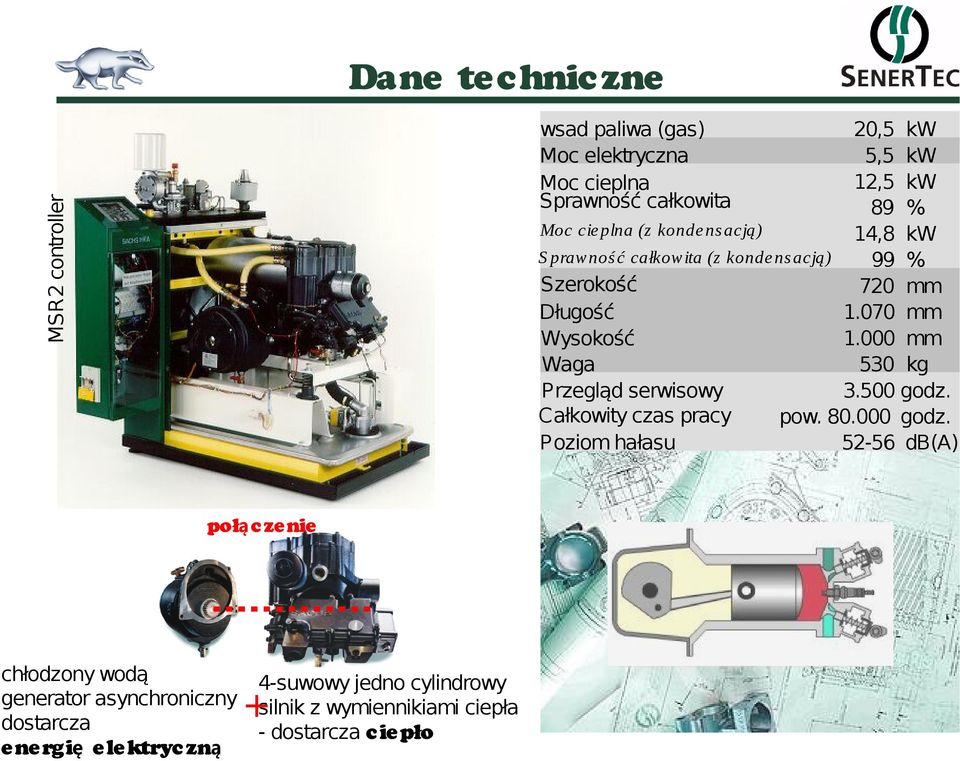 Poziom hałasu 52-56 db(a) MSR2 controller wsad paliwa (gas) Moc elektryczna Moc cieplna Sprawność całkowita połą c ze nie chłodzony