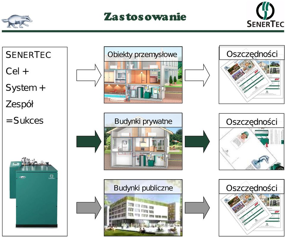 prywatne Oszczędności Budynki