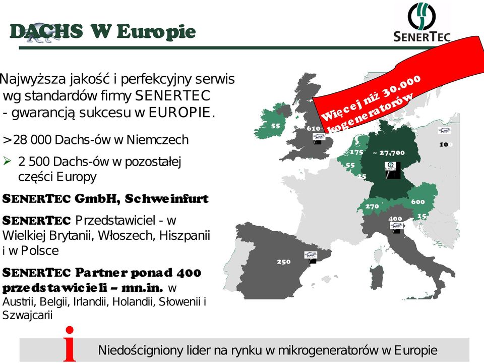 w 100 ~ 27,700 22,000 50 55 25 S ENERTEC GmbH, Schwe infurt S ENERTEC Przedstawiciel - w Wielkiej Brytanii, Włoszech, Hiszpanii i w Polsce 340 610 00