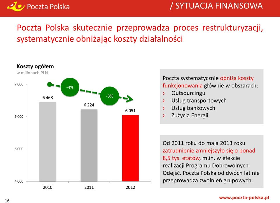 Outsourcingu Usług transportowych Usług bankowych Zużycia Energii 5 000 4 000 2010 2011 2012 Od 2011 roku do maja 2013 roku zatrudnienie