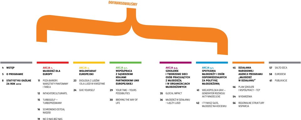 Wolontariat Europejski 30 Akcja 3.. Współpraca z Sąsiedzkimi Krajami Partnerskimi Unii Europejskiej YOUR TIME YOURS POSSIBILITIES BBOYING THE WAY OF LIFE 35 36 Akcja 4.3. Szkolenie i tworzenie sieci osób pracujących z młodzieżą i w organizacjach młodzieżowych glocal Impact MŁODZIEŻ W DZIAŁANIU ŁĄCZY LUDZI 4 42 Akcja 5.