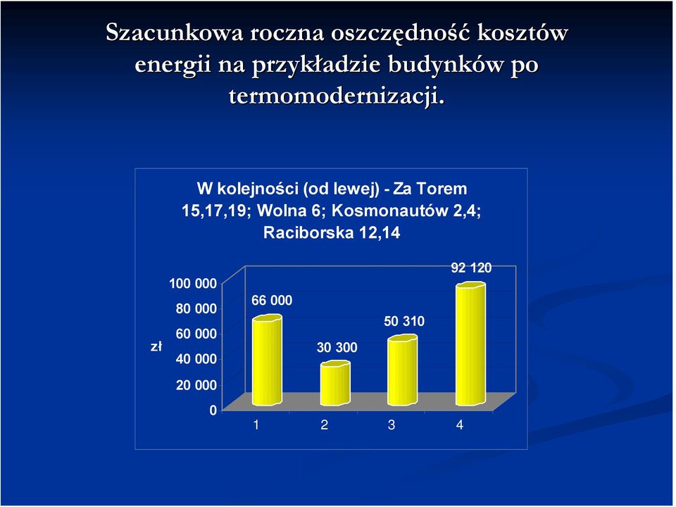 W kolejności (od lewej) - Za Torem 15,17,19; Wolna 6; Kosmonautów