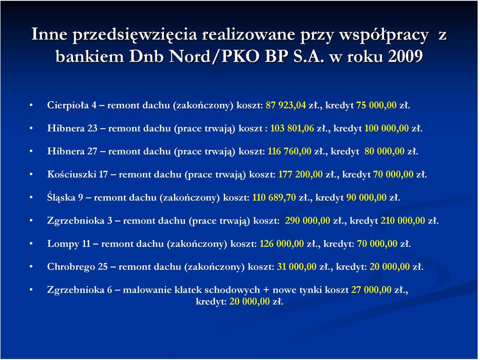 Kościuszki 17 remont dachu (prace trwają) koszt: 177 200,00 zł., kredyt 70 000,00 zł. Śląska 9 remont dachu (zakończony) koszt: 110 689,70 zł., kredyt 90 000,00 zł.