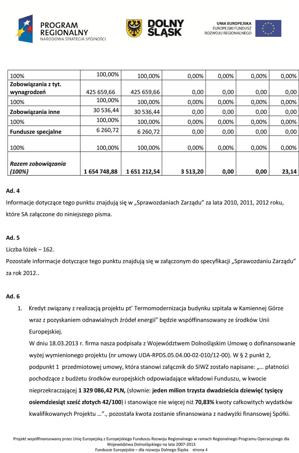 Fundusze specjalne 6 260,72 6 260,72 0,00 0,00 0,00 0,00 100% 100,00% 100,00% 0,00% 0,00% 0,00% 0,00% Razem zobowiązania (100%) 1654748,88 1651212,54 3513,20 0,00 0,00 23,14 Ad.