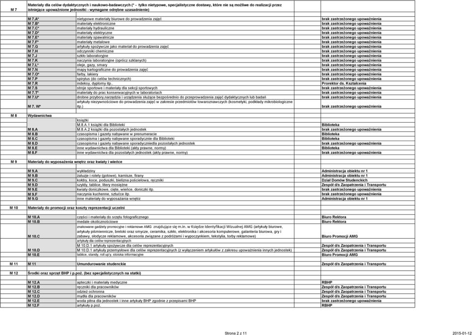 F* materiały metalowe M 7.G artykuły spożywcze jako materiał do prowadzenia zajęć M 7.H odczynniki chemiczne M 7.J szkło laboratoryjne M 7.K naczynia laboratoryjne (oprócz szklanych) M 7.