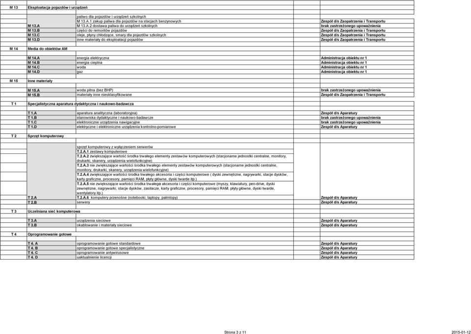 D inne materiały do eksploatacji pojazdów Zespół d/s Zaopatrzenia i Transportu M 14 Media do obiektów AM M 14.A energia elektryczna Administracja obiektu nr 1 M 14.