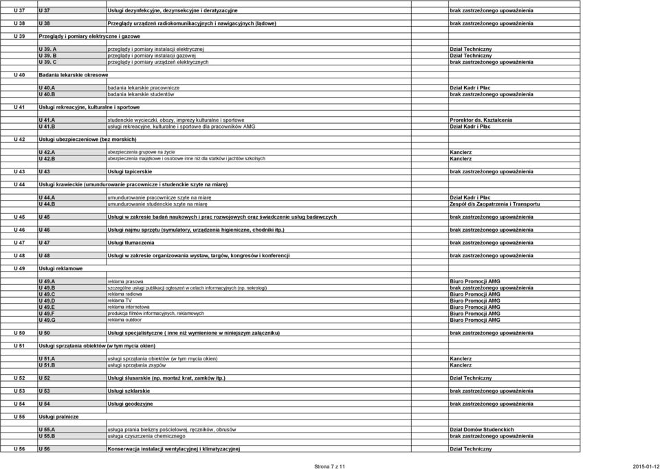 C przeglądy i pomiary urządzeń elektrycznych U 40 Badania lekarskie okresowe U 40.A badania lekarskie pracownicze Dział Kadr i Płac U 40.