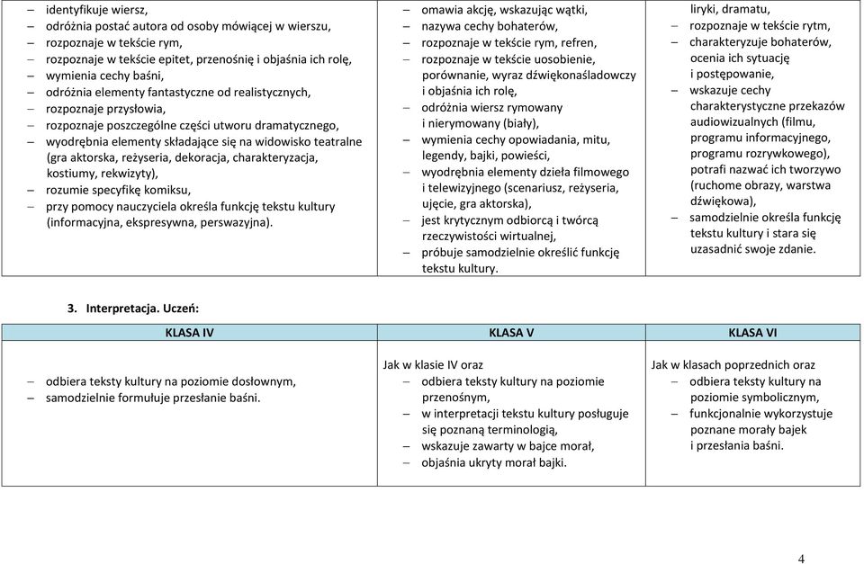 dekoracja, charakteryzacja, kostiumy, rekwizyty), rozumie specyfikę komiksu, przy pomocy nauczyciela określa funkcję tekstu kultury (informacyjna, ekspresywna, perswazyjna).