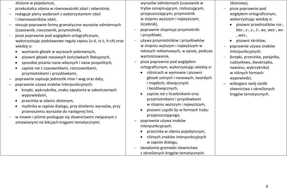 pisowni głosek nosowych końcówkach fleksyjnych, sposobie pisania nazw własnych i nazw pospolitych, zapisie nie z czasownikami, rzeczownikami, przymiotnikami i przysłówkami, poprawnie zapisuje