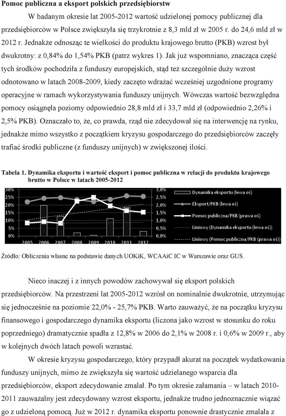 Jak ju wspomniano, znaczca cz tych rodków pochodziła z funduszy europejskich, std te szczególnie duy wzrost odnotowano w latach 2008-2009, kiedy zaczto wdraa wczeniej uzgodnione programy operacyjne w