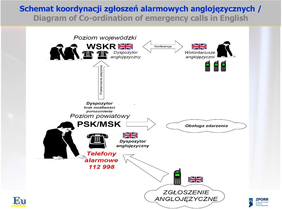 anglojęzycznych / Diagram