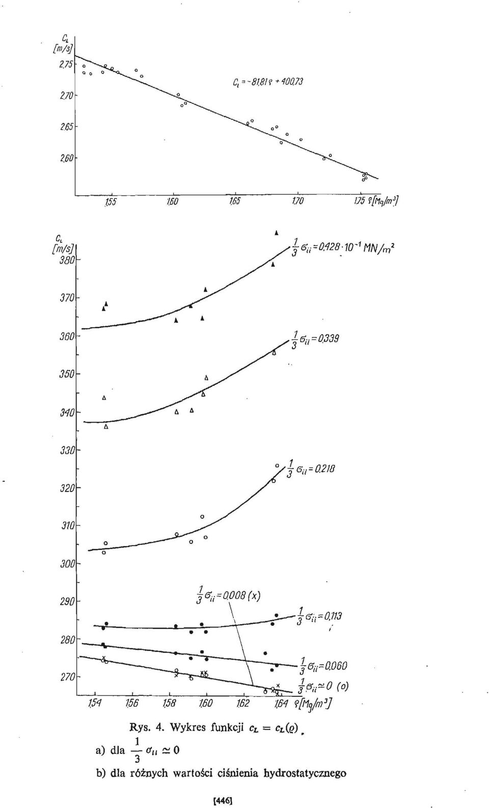 218 320 310 300 290 j G u =0.008 (x) \. -X 280 270 151 158 158 WO 1.62 1,81?