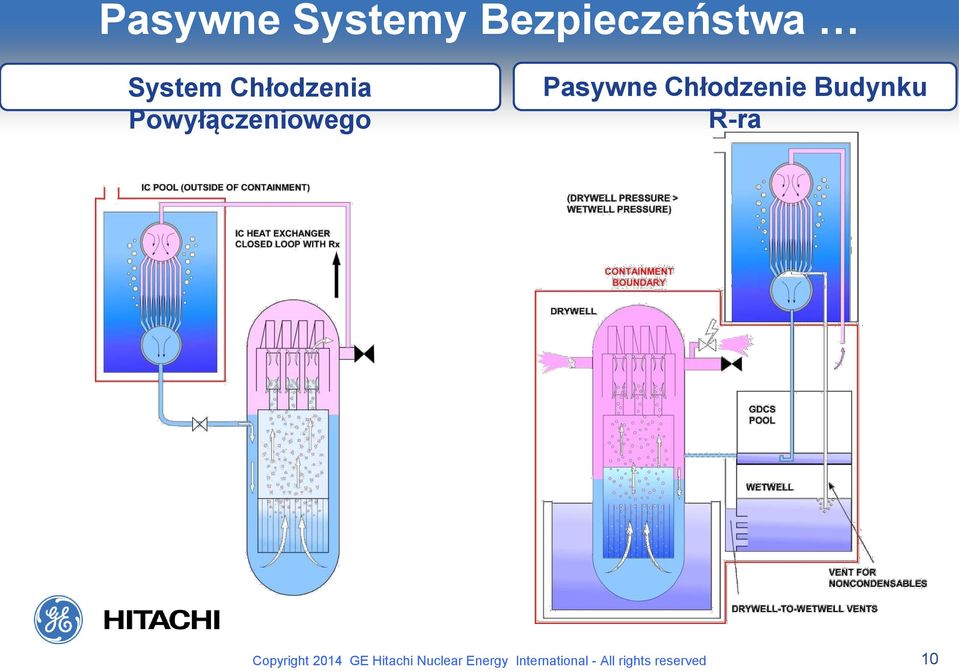 Chłodzenie Budynku R-ra Copyright 2014 GE