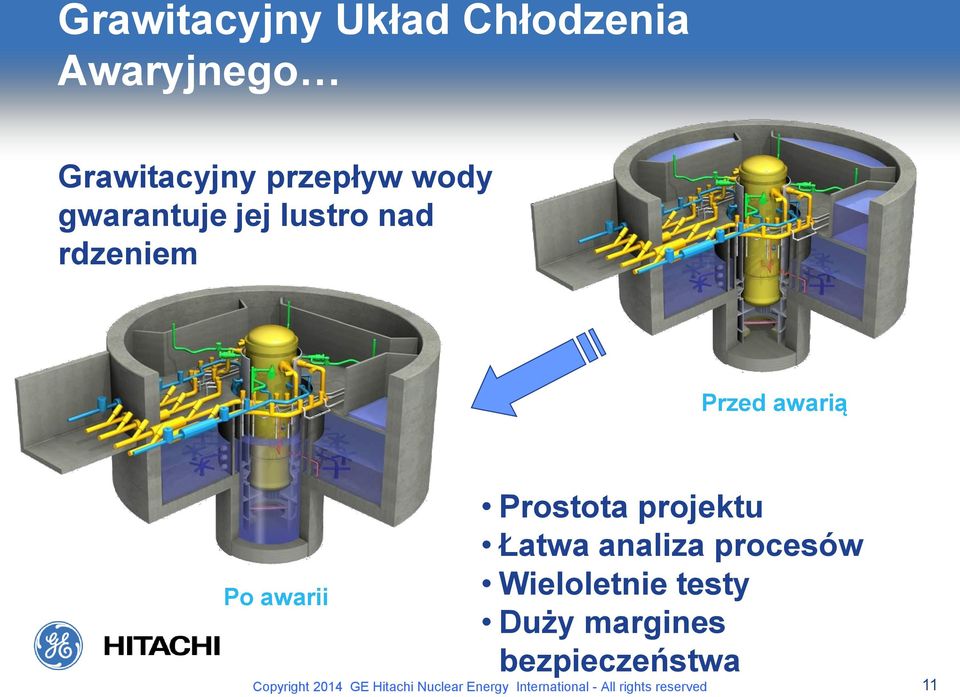 projektu Łatwa analiza procesów Wieloletnie testy Duży margines