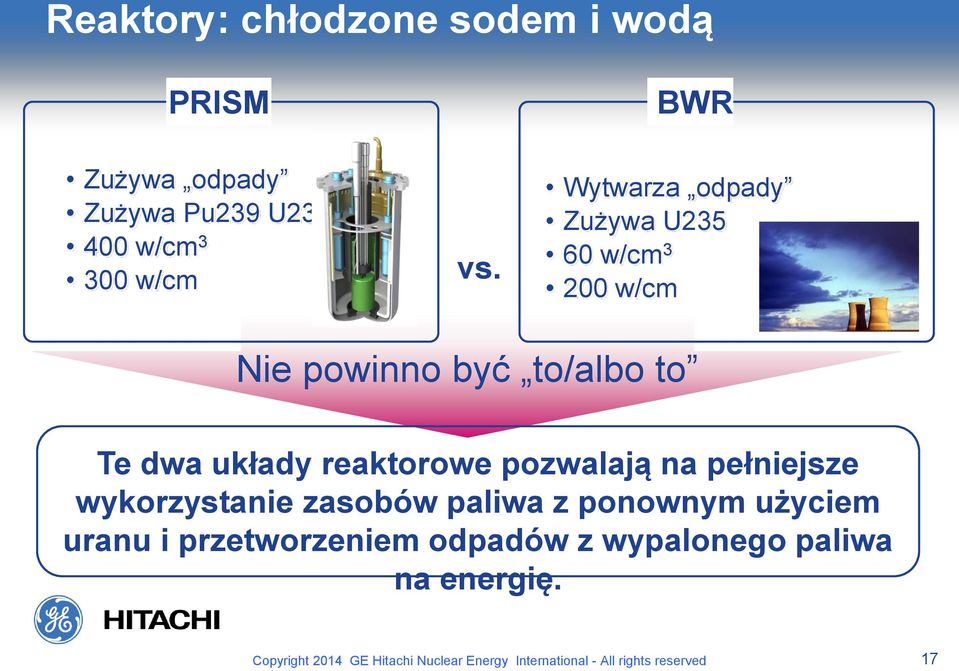 pozwalają na pełniejsze wykorzystanie zasobów paliwa z ponownym użyciem uranu i przetworzeniem odpadów