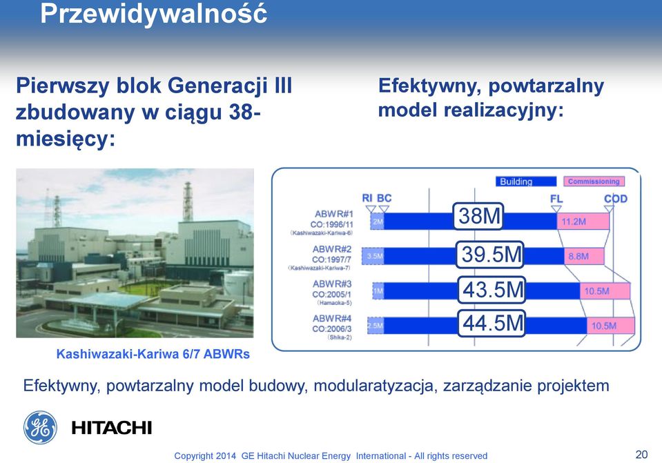 5M Kashiwazaki-Kariwa 6/7 ABWRs Efektywny, powtarzalny model budowy,