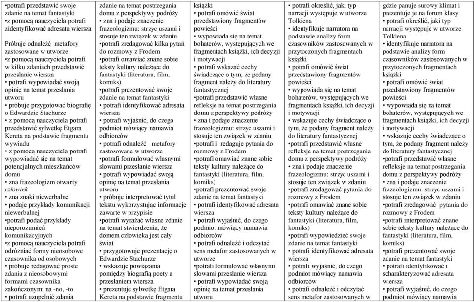 sylwetkę Etgara Kereta na podstawie fragmentu wywiadu z pomocą nauczyciela potrafi wypowiadać się na temat potencjalnych mieszkańców domu zna frazeologizm otwarty człowiek zna znaki niewerbalne