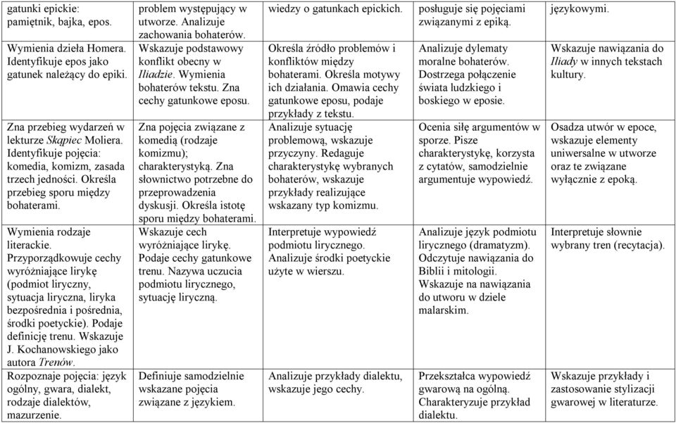 Przyporządkowuje cechy wyróżniające lirykę (podmiot liryczny, sytuacja liryczna, liryka bezpośrednia i pośrednia, środki poetyckie). Podaje definicję trenu. Wskazuje J.